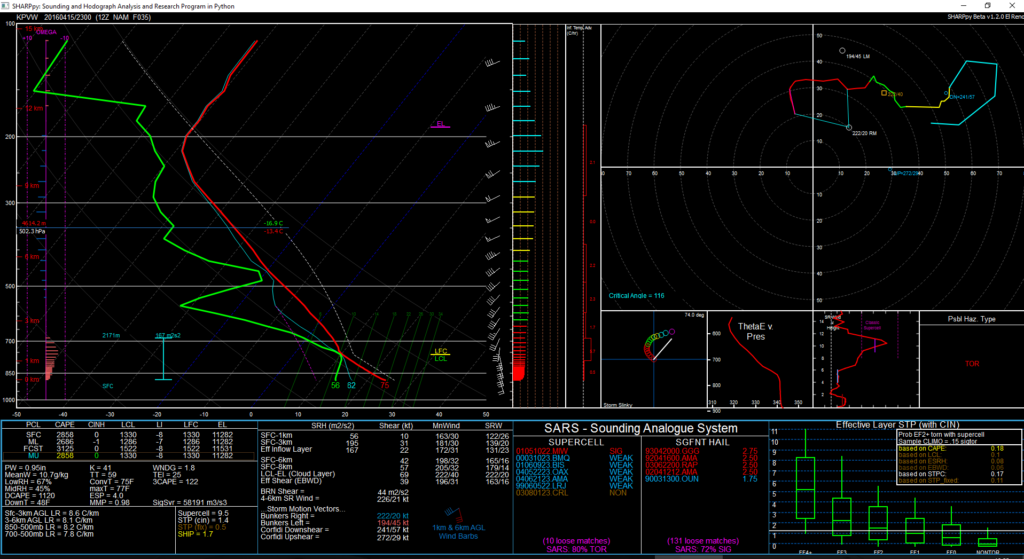 NAM Forecast Sounding for Plainview, TX at 6pm CDT April 15, 2016