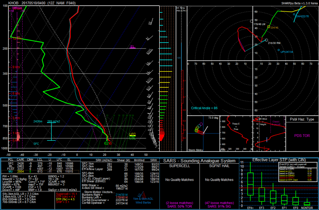 12Z NAM May 8, 2017 valid at 10pm MDT in Hobbs, NM May 9, 2017