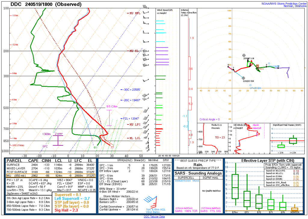 May 19, 2024 - 18Z Dodge City