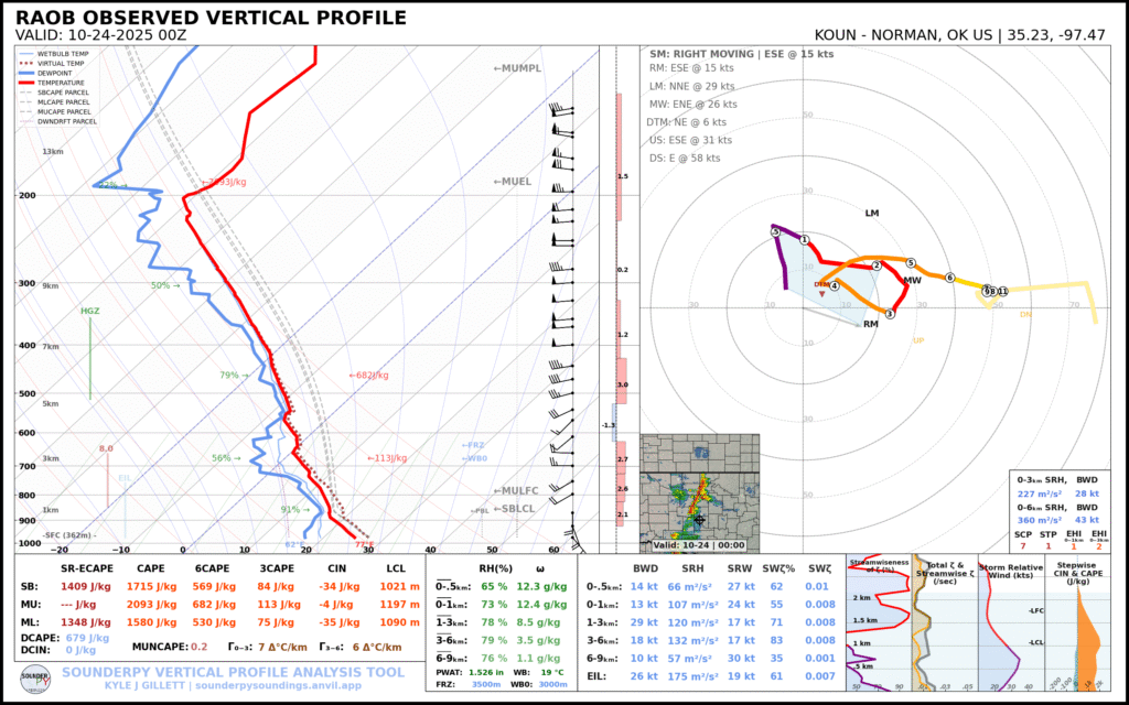 Norman Oklahoma observed sounding 2025-10-24 00Z/7pm CDT October 23, 2025